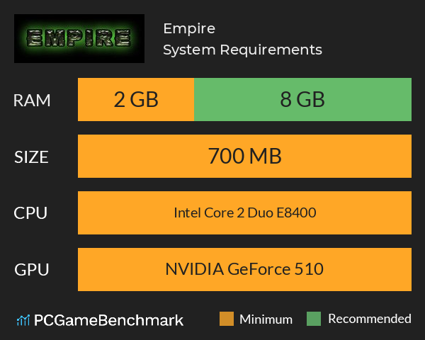 Empire System Requirements PC Graph - Can I Run Empire Empire System Requirements PC Graph - Can I Run Empire