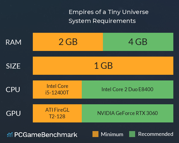 Empires of a Tiny Universe System Requirements PC Graph - Can I Run Empires of a Tiny Universe Empires of a Tiny Universe System Requirements PC Graph - Can I Run Empires of a Tiny Universe