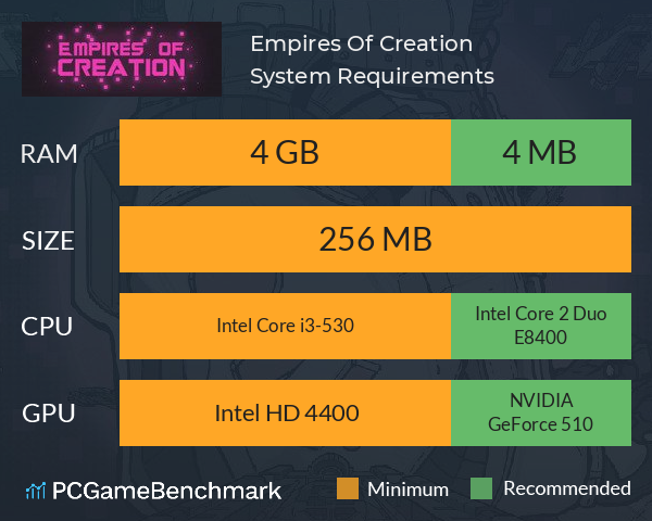 Empires Of Creation System Requirements PC Graph - Can I Run Empires Of Creation