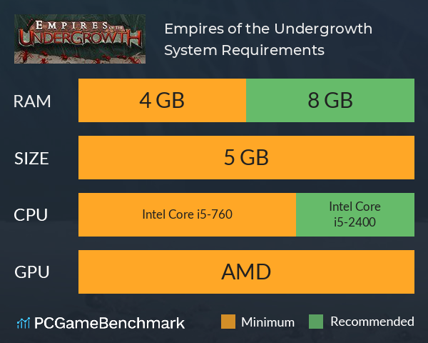 Empires of the Undergrowth System Requirements PC Graph - Can I Run Empires of the Undergrowth