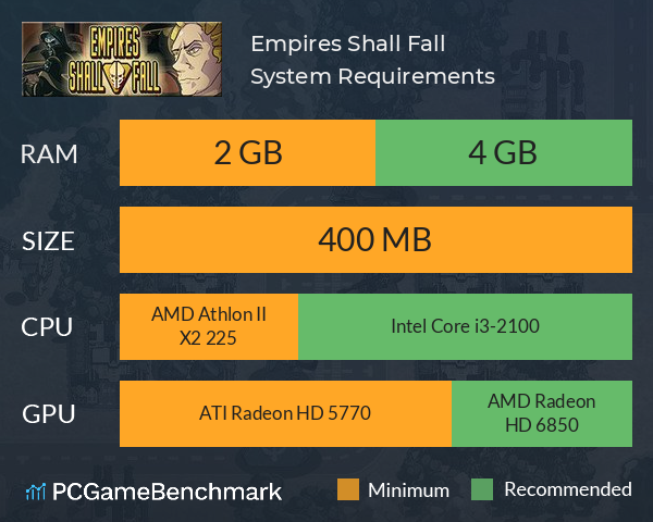 Empires Shall Fall System Requirements PC Graph - Can I Run Empires Shall Fall Empires Shall Fall System Requirements PC Graph - Can I Run Empires Shall Fall