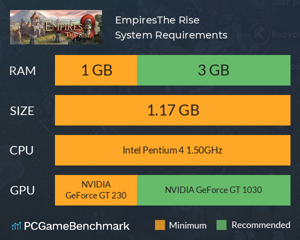 Empires:The Rise System Requirements PC Graph - Can I Run Empires:The Rise