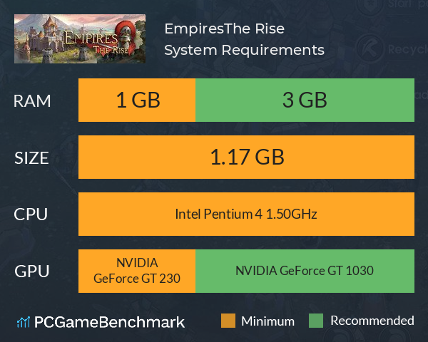 Empires:The Rise System Requirements PC Graph - Can I Run Empires:The Rise Empires:The Rise System Requirements PC Graph - Can I Run Empires:The Rise