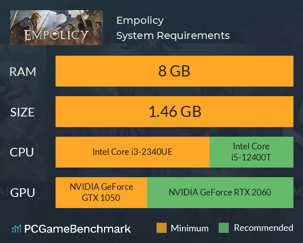 Empolicy System Requirements PC Graph - Can I Run Empolicy Empolicy System Requirements PC Graph - Can I Run Empolicy