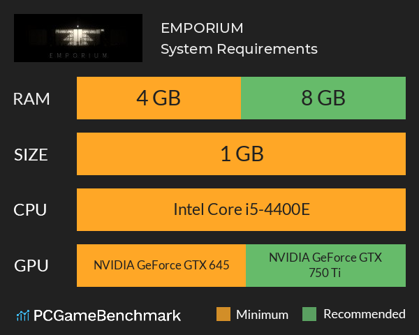 EMPORIUM System Requirements PC Graph - Can I Run EMPORIUM