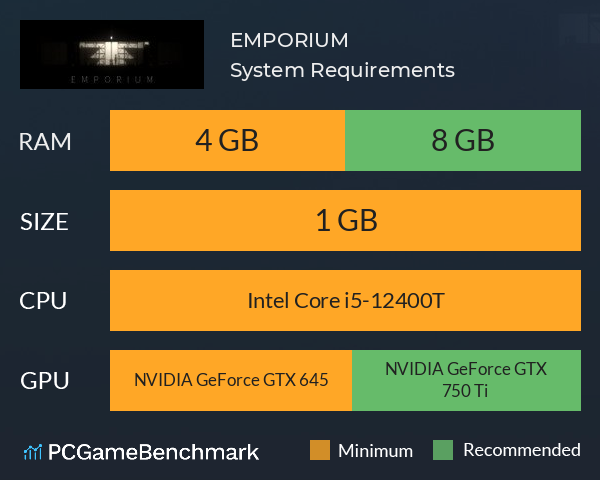 EMPORIUM System Requirements PC Graph - Can I Run EMPORIUM