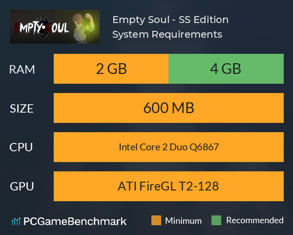 Empty Soul - S&S Edition System Requirements PC Graph - Can I Run Empty Soul - S&S Edition