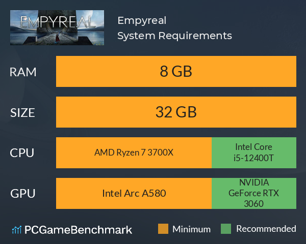 Empyreal System Requirements PC Graph - Can I Run Empyreal Empyreal System Requirements PC Graph - Can I Run Empyreal
