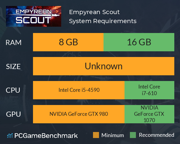 Empyrean Scout System Requirements PC Graph - Can I Run Empyrean Scout