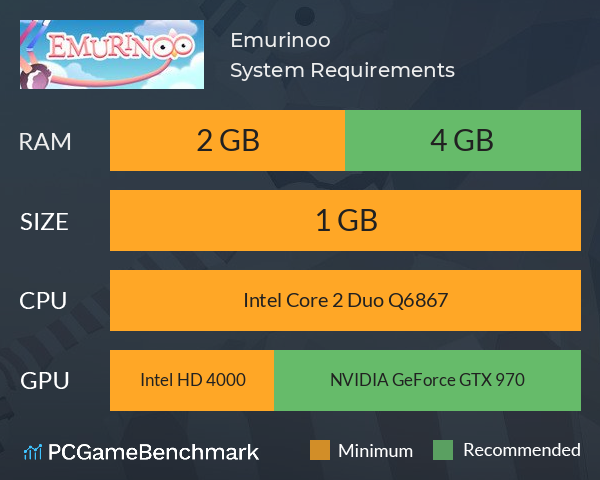 Emurinoo System Requirements PC Graph - Can I Run Emurinoo Emurinoo System Requirements PC Graph - Can I Run Emurinoo