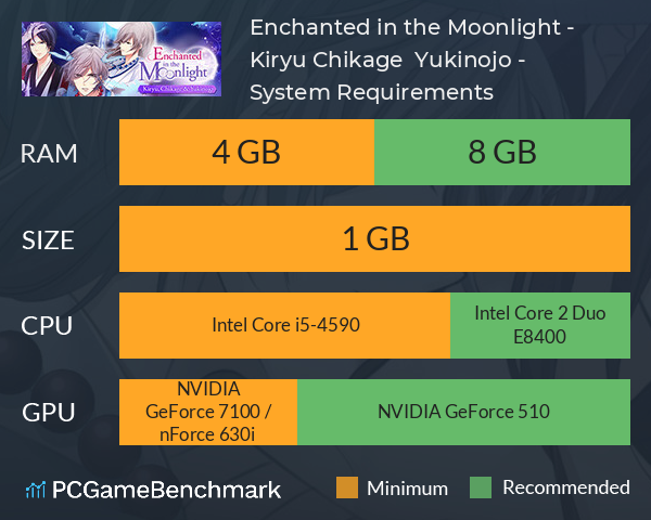 Enchanted in the Moonlight - Kiryu, Chikage & Yukinojo - System Requirements PC Graph - Can I Run Enchanted in the Moonlight - Kiryu, Chikage & Yukinojo - Enchanted in the Moonlight - Kiryu, Chikage & Yukinojo - System Requirements PC Graph - Can I Run Enchanted in the Moonlight - Kiryu, Chikage & Yukinojo -