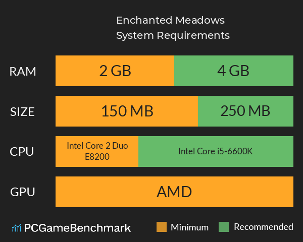 Enchanted Meadows System Requirements PC Graph - Can I Run Enchanted Meadows Enchanted Meadows System Requirements PC Graph - Can I Run Enchanted Meadows