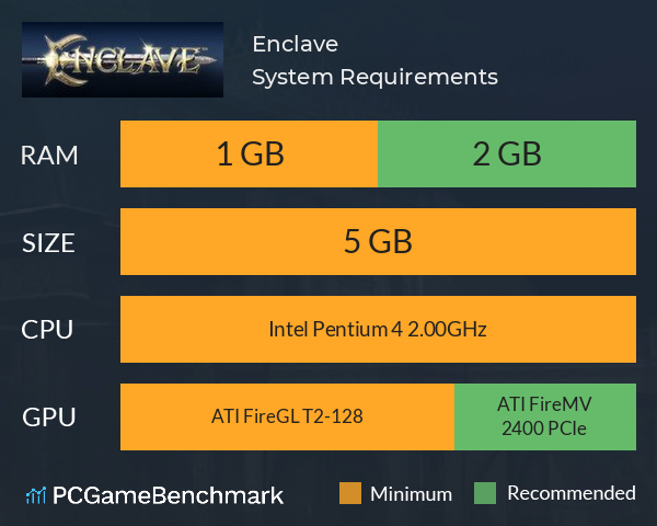Enclave System Requirements PC Graph - Can I Run Enclave Enclave System Requirements PC Graph - Can I Run Enclave