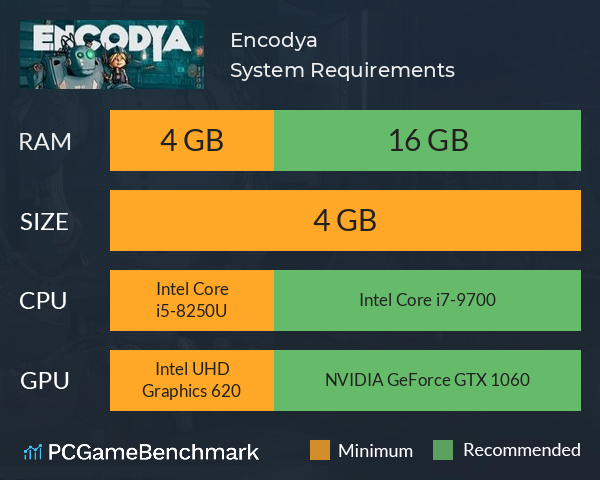 Encodya System Requirements PC Graph - Can I Run Encodya