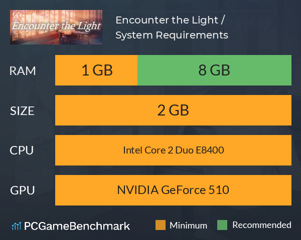 Encounter the Light / 邂逅光明 System Requirements PC Graph - Can I Run Encounter the Light / 邂逅光明