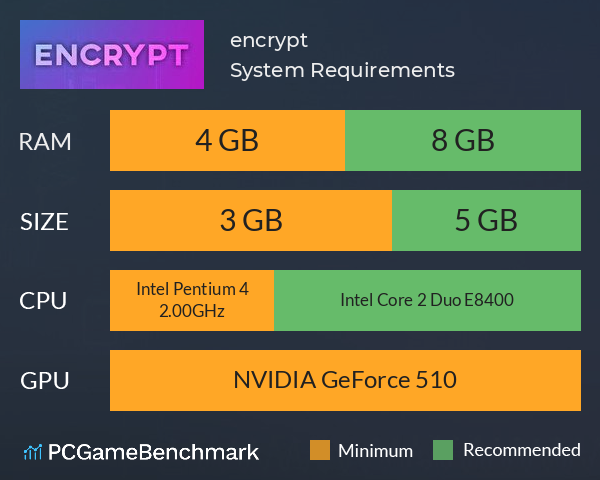 encrypt. System Requirements PC Graph - Can I Run encrypt. encrypt. System Requirements PC Graph - Can I Run encrypt.