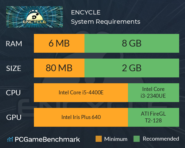 ENCYCLE System Requirements PC Graph - Can I Run ENCYCLE