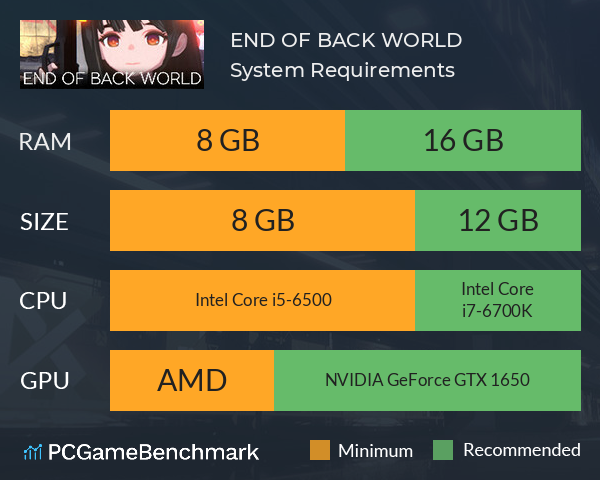 END OF BACK WORLD System Requirements PC Graph - Can I Run END OF BACK WORLD
