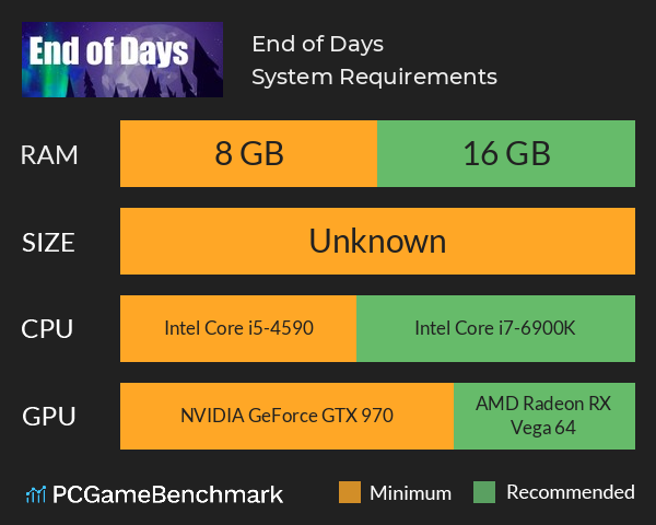 End of Days System Requirements PC Graph - Can I Run End of Days