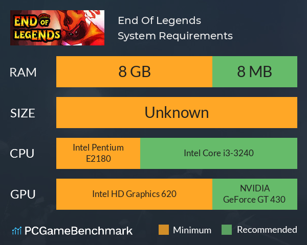 End Of Legends System Requirements PC Graph - Can I Run End Of Legends End Of Legends System Requirements PC Graph - Can I Run End Of Legends
