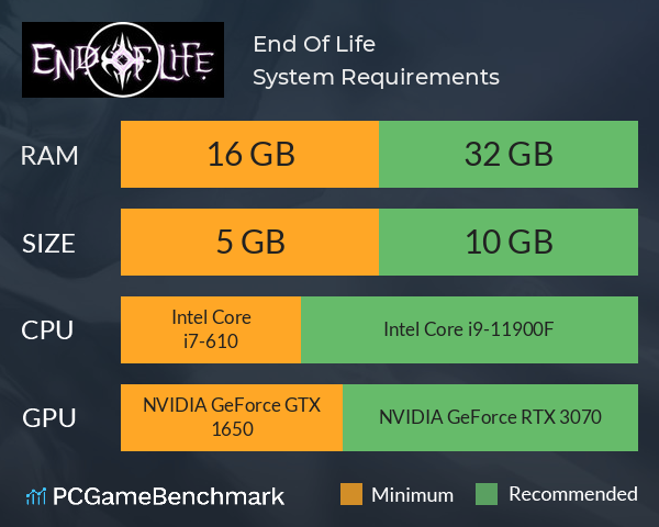 End Of Life System Requirements PC Graph - Can I Run End Of Life End Of Life System Requirements PC Graph - Can I Run End Of Life