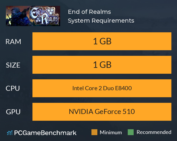 End of Realms System Requirements PC Graph - Can I Run End of Realms End of Realms System Requirements PC Graph - Can I Run End of Realms