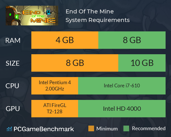 End Of The Mine System Requirements PC Graph - Can I Run End Of The Mine