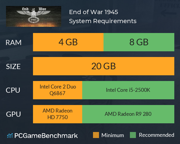 End of War 1945 System Requirements PC Graph - Can I Run End of War 1945 End of War 1945 System Requirements PC Graph - Can I Run End of War 1945