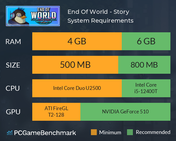 End Of World - Story System Requirements PC Graph - Can I Run End Of World - Story End Of World - Story System Requirements PC Graph - Can I Run End Of World - Story