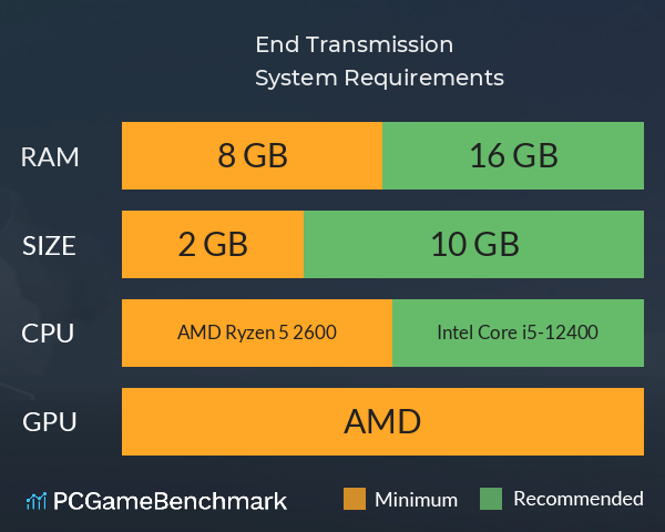 End Transmission? System Requirements PC Graph - Can I Run End Transmission? End Transmission? System Requirements PC Graph - Can I Run End Transmission?