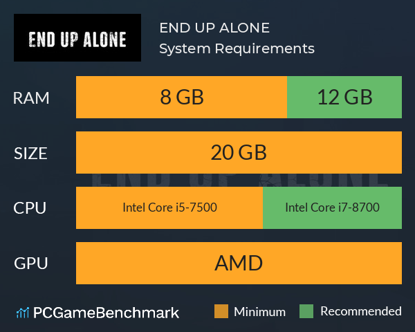 END UP ALONE System Requirements PC Graph - Can I Run END UP ALONE END UP ALONE System Requirements PC Graph - Can I Run END UP ALONE