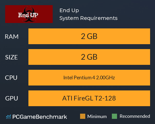 End Up System Requirements PC Graph - Can I Run End Up