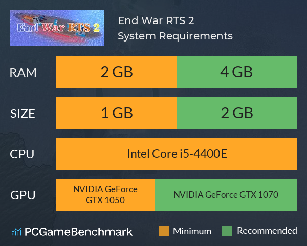 End War RTS 2 System Requirements PC Graph - Can I Run End War RTS 2 End War RTS 2 System Requirements PC Graph - Can I Run End War RTS 2
