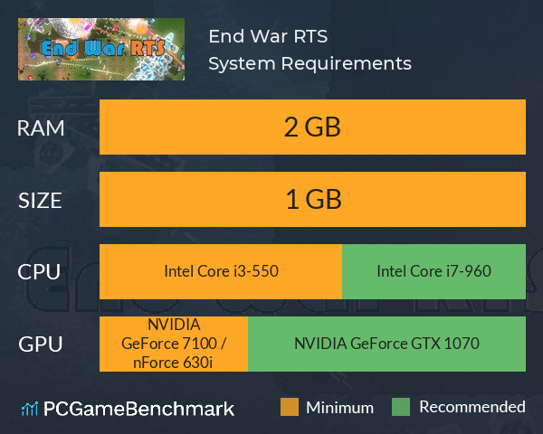 End War RTS System Requirements PC Graph - Can I Run End War RTS