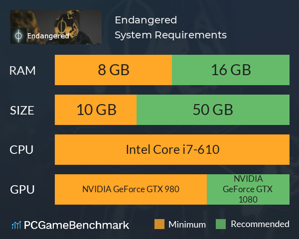 Endangered System Requirements PC Graph - Can I Run Endangered