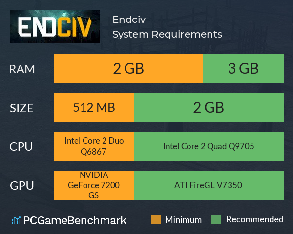 Endciv System Requirements PC Graph - Can I Run Endciv