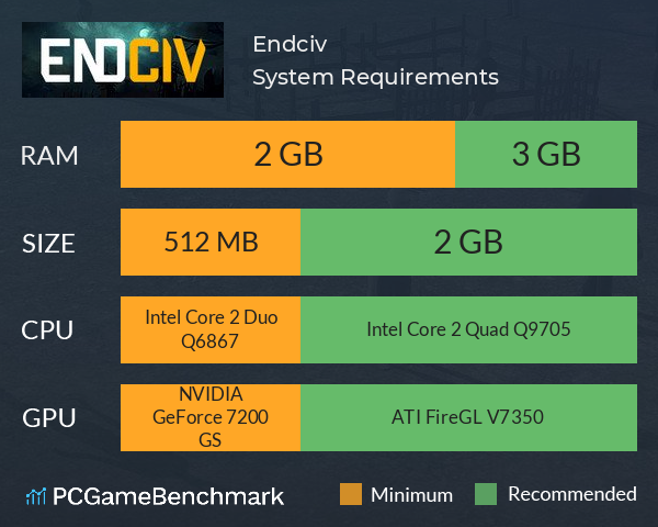 Endciv System Requirements PC Graph - Can I Run Endciv Endciv System Requirements PC Graph - Can I Run Endciv