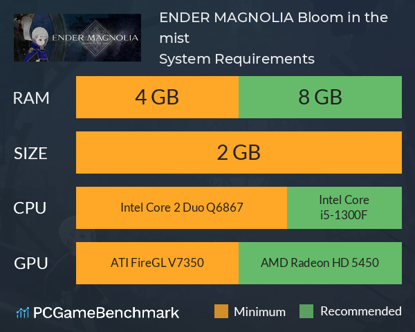 ENDER MAGNOLIA: Bloom in the mist System Requirements PC Graph - Can I Run ENDER MAGNOLIA: Bloom in the mist