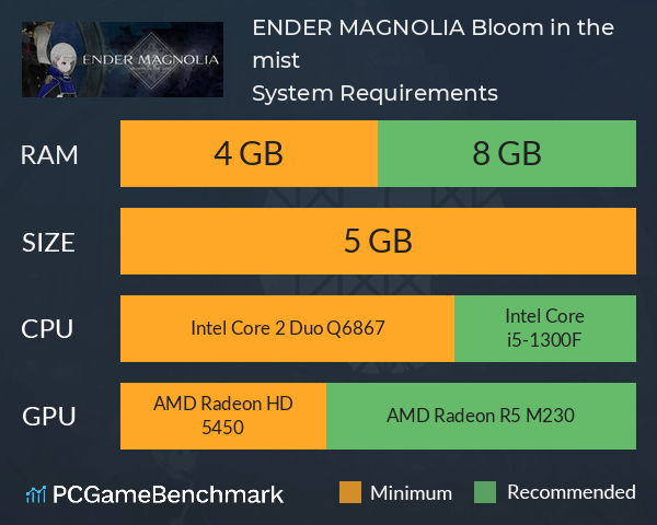 ENDER MAGNOLIA: Bloom in the mist System Requirements PC Graph - Can I Run ENDER MAGNOLIA: Bloom in the mist