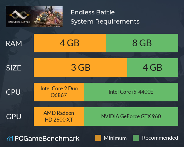 Endless Battle System Requirements PC Graph - Can I Run Endless Battle