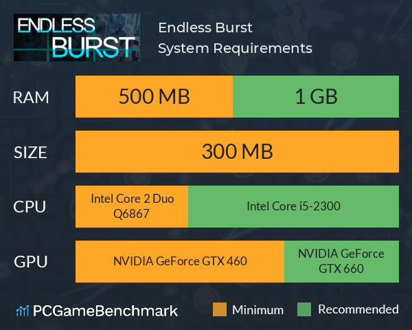 Endless Burst System Requirements PC Graph - Can I Run Endless Burst