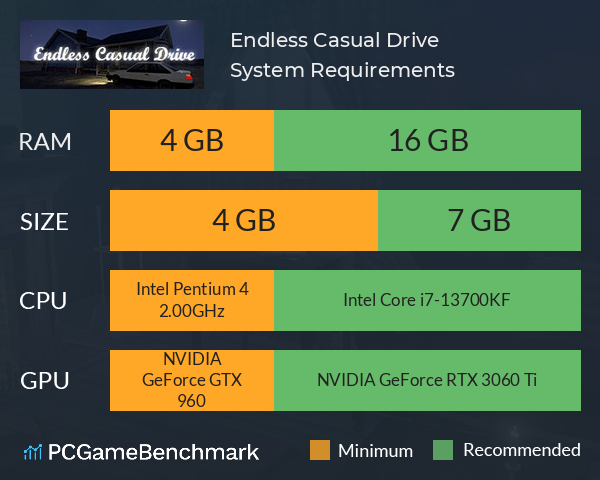 Endless Casual Drive System Requirements PC Graph - Can I Run Endless Casual Drive