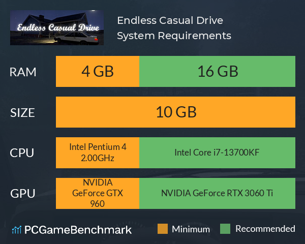 Endless Casual Drive System Requirements PC Graph - Can I Run Endless Casual Drive