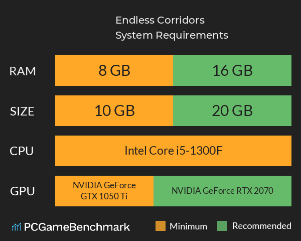 Endless Corridors System Requirements PC Graph - Can I Run Endless Corridors