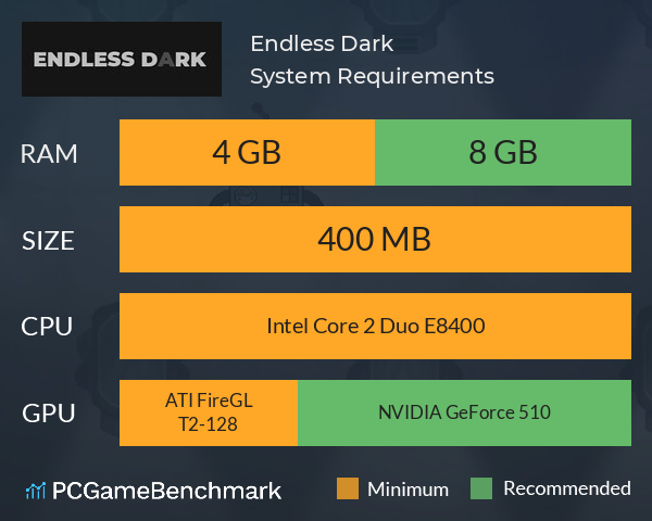 Endless Dark System Requirements PC Graph - Can I Run Endless Dark Endless Dark System Requirements PC Graph - Can I Run Endless Dark