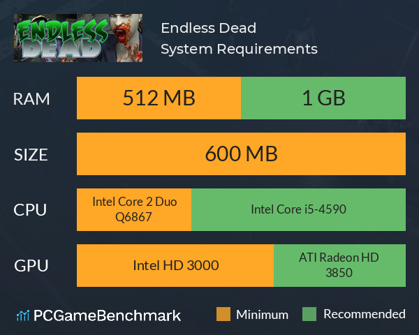 Endless Dead System Requirements PC Graph - Can I Run Endless Dead Endless Dead System Requirements PC Graph - Can I Run Endless Dead