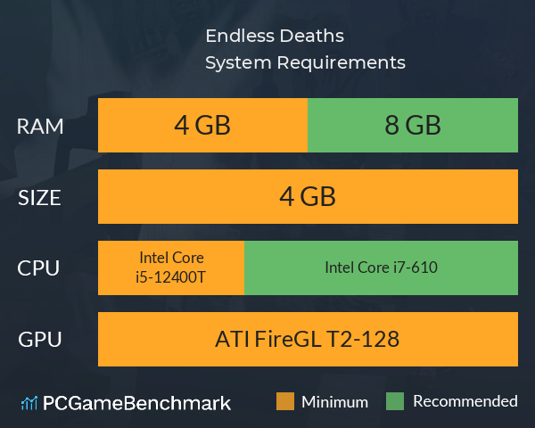 Endless Deaths System Requirements PC Graph - Can I Run Endless Deaths Endless Deaths System Requirements PC Graph - Can I Run Endless Deaths