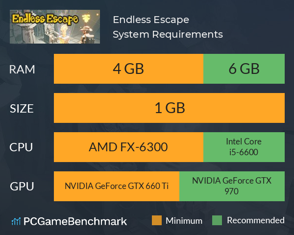 Endless Escape System Requirements PC Graph - Can I Run Endless Escape Endless Escape System Requirements PC Graph - Can I Run Endless Escape