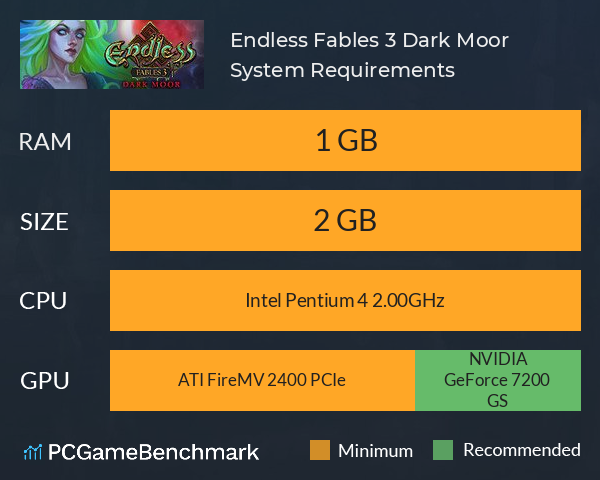 Endless Fables 3: Dark Moor System Requirements PC Graph - Can I Run Endless Fables 3: Dark Moor