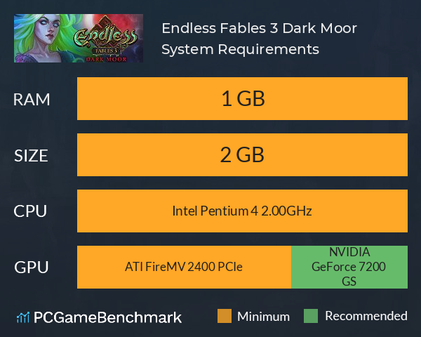 Endless Fables 3: Dark Moor System Requirements PC Graph - Can I Run Endless Fables 3: Dark Moor Endless Fables 3: Dark Moor System Requirements PC Graph - Can I Run Endless Fables 3: Dark Moor